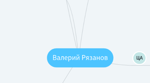 Mind Map: Валерий Рязанов