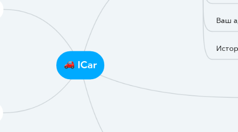 Mind Map: ICar