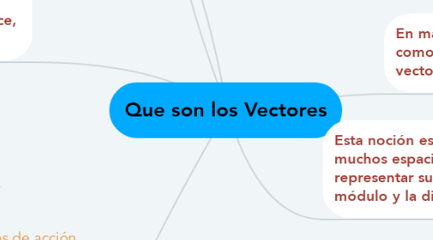 Mind Map: Que son los Vectores