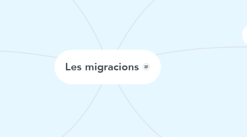 Mind Map: Les migracions