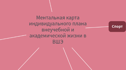 Mind Map: Ментальная карта индивидуального плана внеучебной и академической жизни в ВШЭ