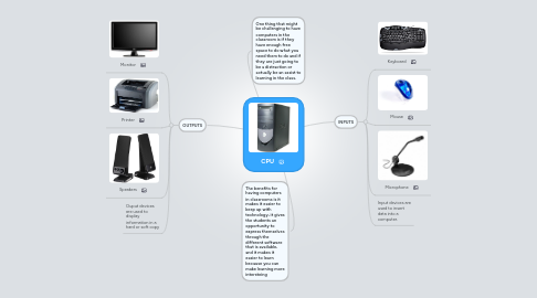 Mind Map: CPU