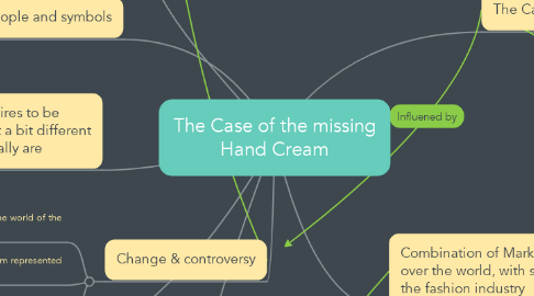 Mind Map: The Case of the missing Hand Cream