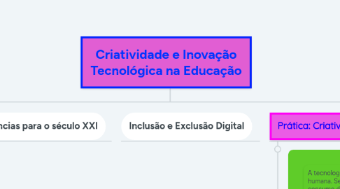 Mind Map: Criatividade e Inovação Tecnológica na Educação