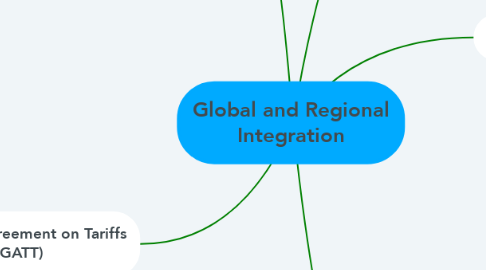 Mind Map: Global and Regional Integration