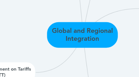 Mind Map: Global and Regional Integration