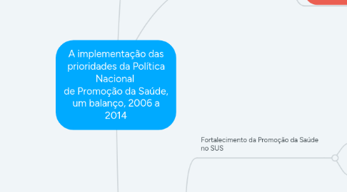 Mind Map: A implementação das prioridades da Política Nacional de Promoção da Saúde, um balanço, 2006 a 2014