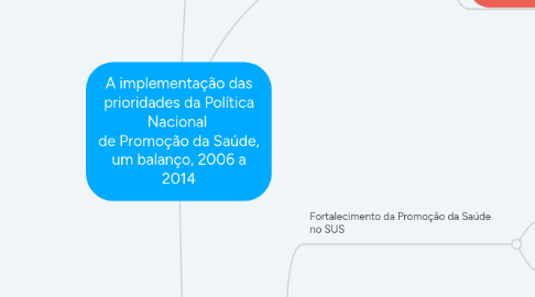 Mind Map: A implementação das prioridades da Política Nacional  de Promoção da Saúde, um balanço, 2006 a 2014