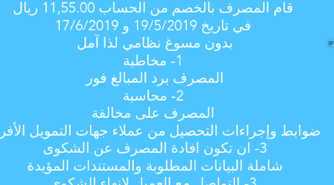 Mind Map: موضوع خصم و مخالفة ضوابط وإجراءات التحصيل من  عملاء جهات الشكوى  قام المصرف بالخصم من الحساب 11,55.00 ریال  في تاريخ 19/5/2019 و 17/6/2019  بدون مسوغ نظامي لذا آمل  1- مخاطبة المصرف برد المبالغ فور  2- محاسبة المصرف على مخالفة ضوابط وإجراءات التحصيل من عملاء جهات التمويل الأفراد  3- ان تكون افادة المصرف عن الشكوى  شاملة البيانات المطلوبة والمستندات المؤيدة  3- التواصل مع العميل لإنهاء الشكوى