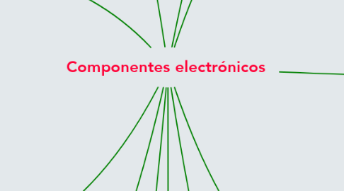 Mind Map: Componentes electrónicos