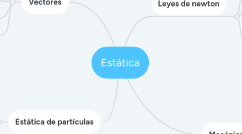 Mind Map: Estática