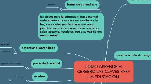 Mind Map: COMO APRENDE EL CEREBRO LAS CLAVES PARA LA EDUCACION