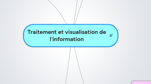 Mind Map: Traitement et visualisation de l'information