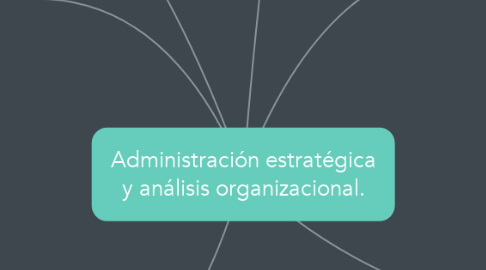 Mind Map: Administración estratégica y análisis organizacional.