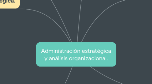 Mind Map: Administración estratégica y análisis organizacional.