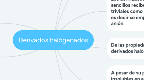 Mind Map: Derivados halógenados