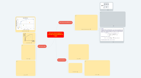 Mind Map: TIPOS DE INVENTARIOS Y LOS MÉTODOS NUMÉRICOS Y ABC