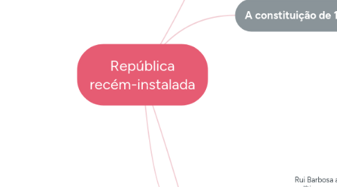 Mind Map: República recém-instalada