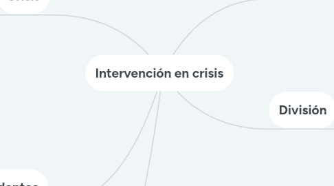 Mind Map: Intervención en crisis