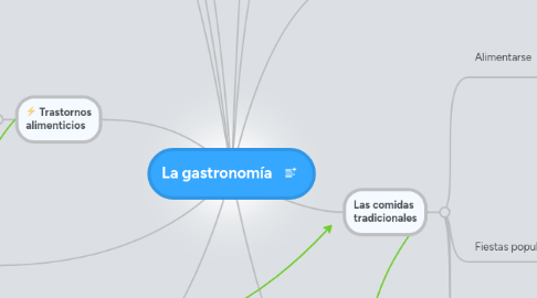 Mind Map: La gastronomía