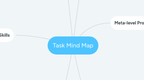 Mind Map: Task Mind Map