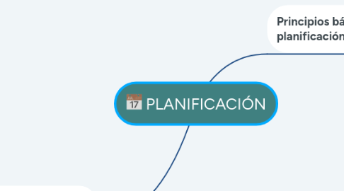 Mind Map: PLANIFICACIÓN