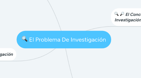 Mind Map: El Problema De Investigación