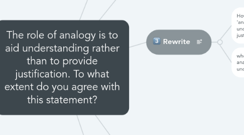Mind Map: The role of analogy is to aid understanding rather than to provide justification. To what extent do you agree with this statement?