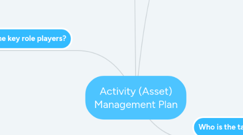 Mind Map: Activity (Asset) Management Plan