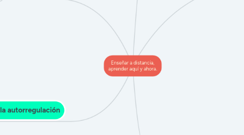 Mind Map: Enseñar a distancia, aprender aquí y ahora.