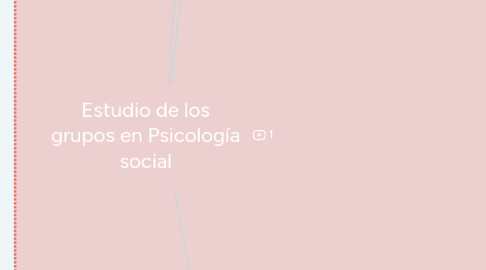 Mind Map: Estudio de los grupos en Psicología social