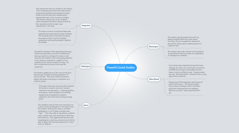 Mind Map: Powerful Social Studies