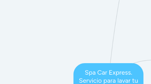 Mind Map: Fundación para chicos(as) que realizan su cambio de genero(transgeneros).