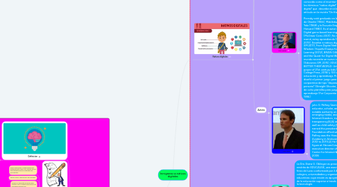 Mind Map: Inmigrares vs nativos digitales