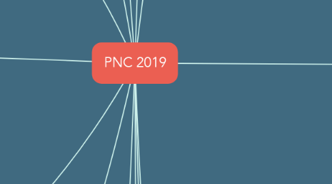 Mind Map: PNC 2019