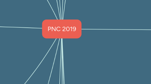 Mind Map: PNC 2019