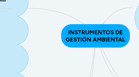 Mind Map: INSTRUMENTOS DE GESTIÓN AMBIENTAL