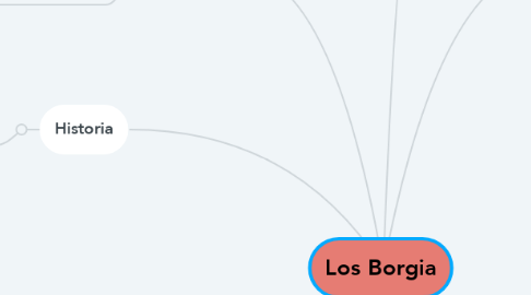 Mind Map: Los Borgia