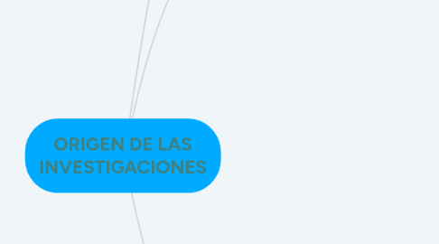 Mind Map: ORIGEN DE LAS INVESTIGACIONES