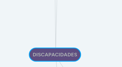 Mind Map: DISCAPACIDADES