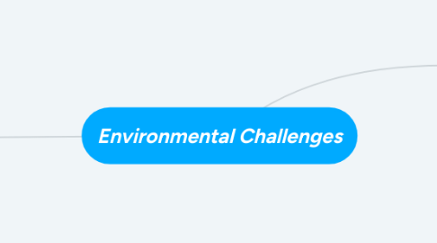 Mind Map: Environmental Challenges