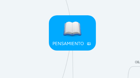 Mind Map: PENSAMIENTO