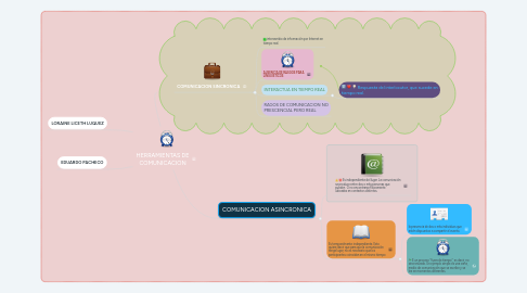 Mind Map: HERRAMIENTAS DE COMUNICACION