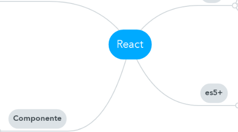 Mind Map: React