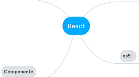 Mind Map: React