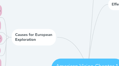 Mind Map: American Vision Chapter 1, Section 2 Review