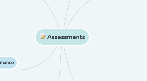 Mind Map: Assessments