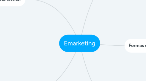 Mind Map: Emarketing