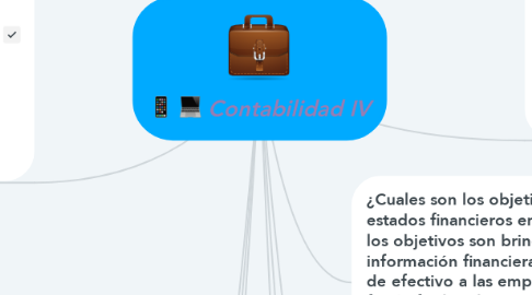 Mind Map: Contabilidad IV