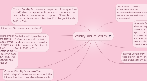 Mind Map: Validity and Reliability